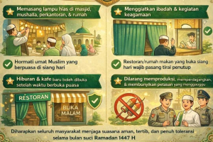 Bupati Alexander Wilyo Terbitkan SE Ramadan 2026 Ketapang, Atur Jam Operasional Kafe dan Larang Petasan