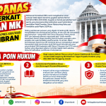 Bola Panas Putusan MK: Soal Syarat Pendidikan Gibran